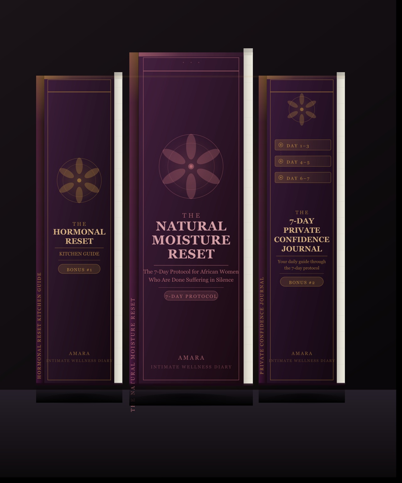 Complete Bundle — The Natural Moisture Reset + All Bonuses